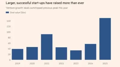 Ekspertlər: Süni İntellekt Şirkətləri 2026-cı İlə Hazırlaşır