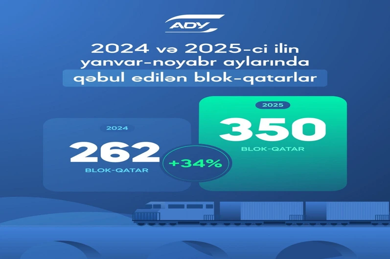 ADY-dən rekord: 11 ayda 350 blok-qatar qəbul edildi